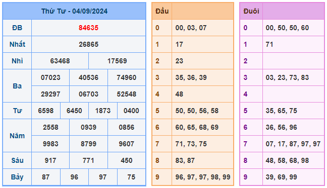 Soi cầu víp 888 ngày 05-09-2024