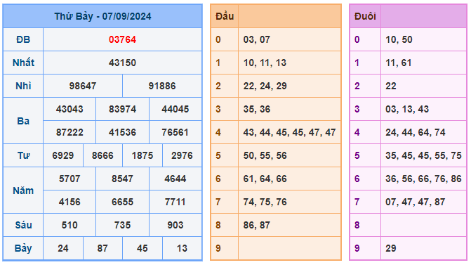 Soi cầu xsmb 888 ngày 08-09-2024