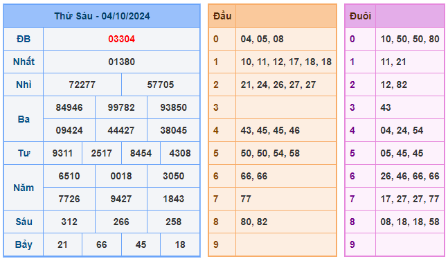 Soi cầu miền bắc 88 ngày 05-10-2024