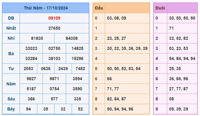 Soi cầu miền bắc 88 ngày 18-10-2024