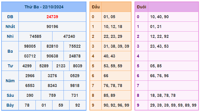 Soi cầu miền bắc 88 ngày 23-10-2024