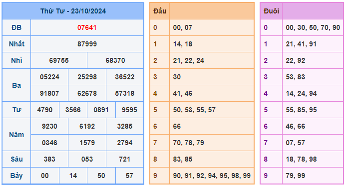 Soi cầu miền bắc 88 ngày 24-10-2024