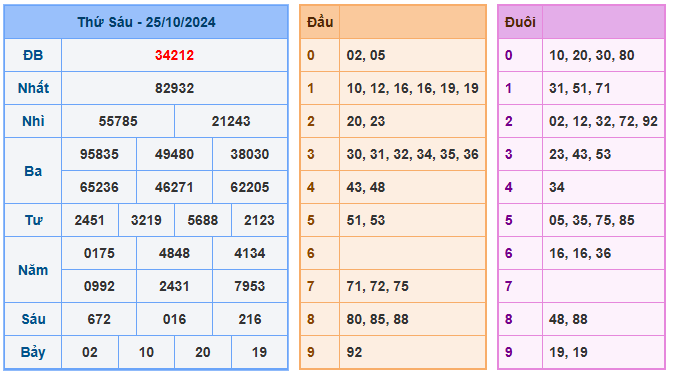 Soi cầu miền bắc 88 ngày 26-10-2024