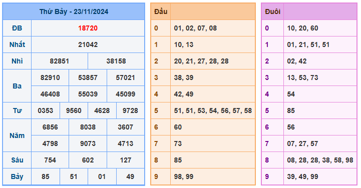 Soi cầu 88 ngày 24-11-2024  