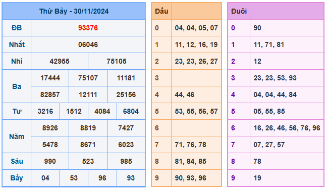 Soi cầu 88 ngày 01-12-2024 