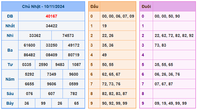 Soi cầu 88 ngày 11-11-2024  