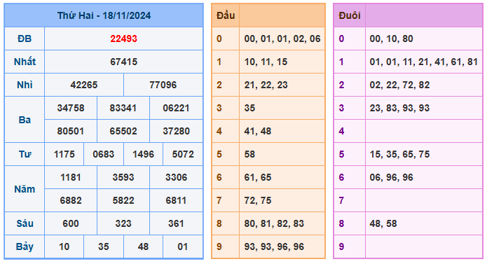 Soi cầu 88 ngày 19-11-2024  