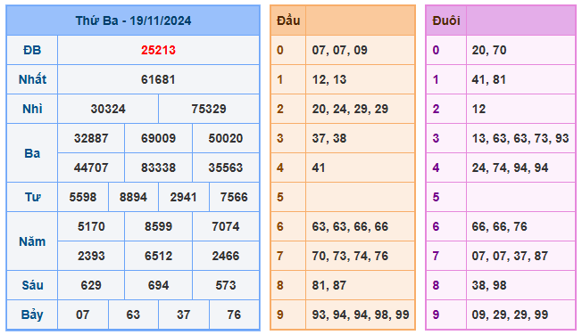 Soi cầu 88 ngày 20-11-2024  