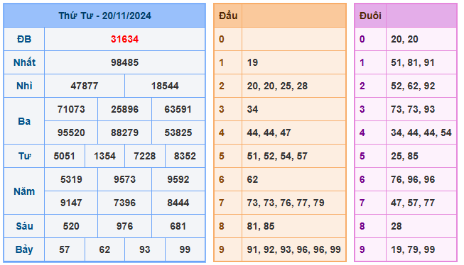 Soi cầu 88 ngày 21-11-2024  