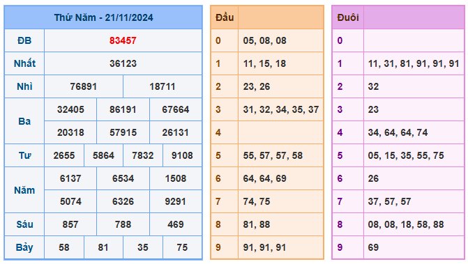 Soi cầu 88 ngày 22-11-2024  