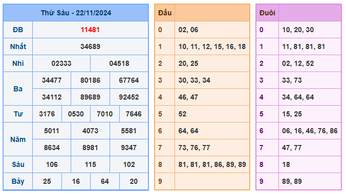 Soi cầu 88 ngày 23-11-2024 