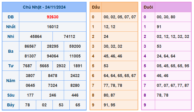 Soi cầu 88 ngày 25-11-2024  