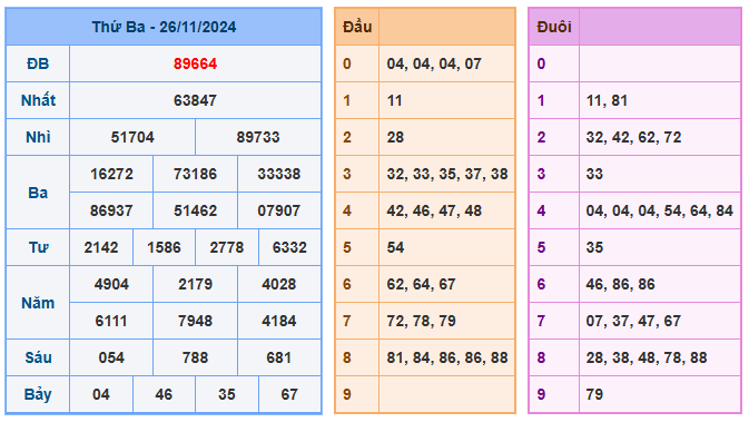 Soi cầu 88 ngày 27-11-2024 