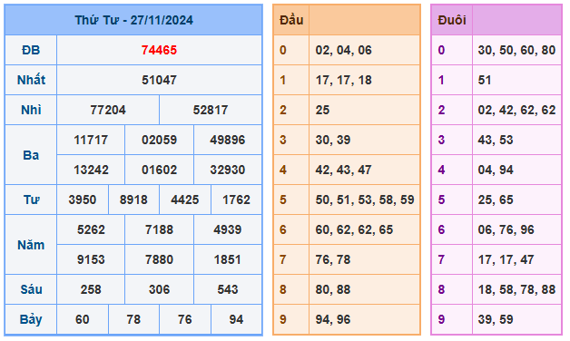 Soi cầu 88 ngày 28-11-2024