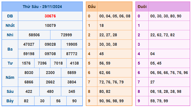 Soi cầu 88 ngày 30-11-2024 