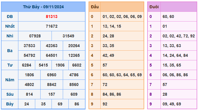 Soi cầu miền bắc 88 ngày 10-11-2024  