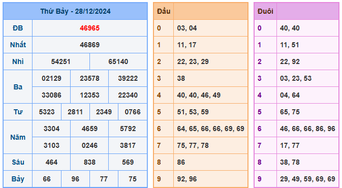 Soi cầu xsmb 888 ngày 29-12-2024  