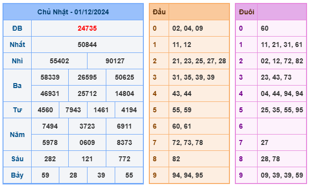 Soi cầu 88 ngày 02-12-2024  