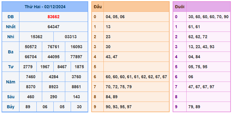 Soi cầu 88 ngày 03-12-2024  