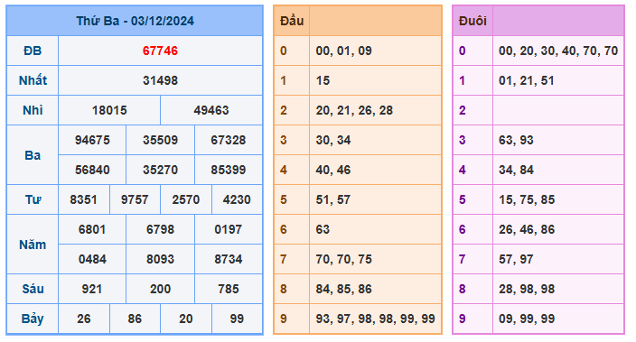 Soi cầu 88 ngày 04-12-2024  