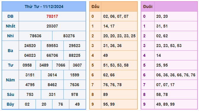 Soi cầu 88 ngày 12-12-2024  