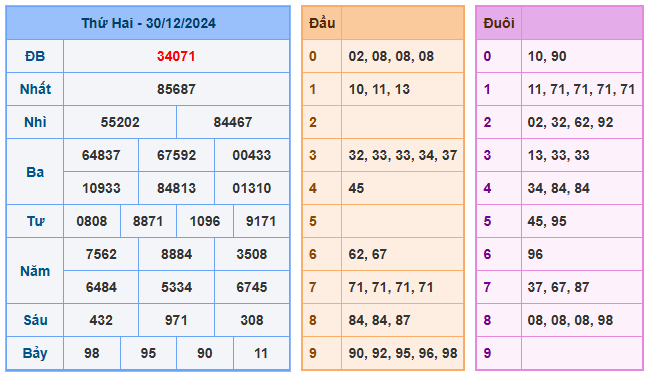 Soi cầu xsmb 666 ngày 31-12-2024  