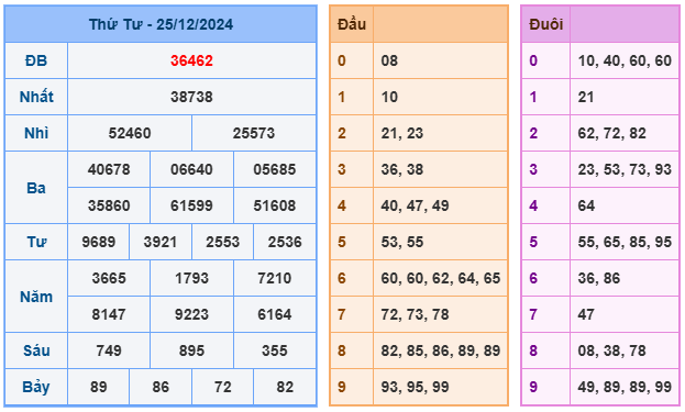 Soi cầu xsmb 88 ngày 26-12-2024 