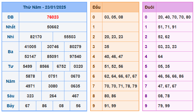 Soi cầu bạch thủ 366 ngày 24-01-2025  