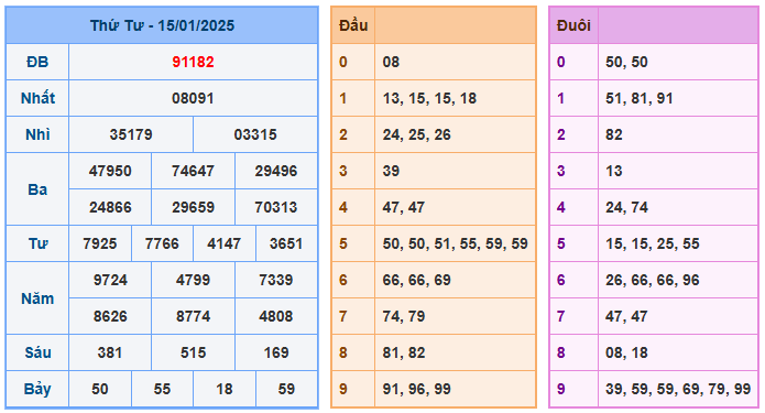 Soi cầu lô 366 ngày 16-01-2025  