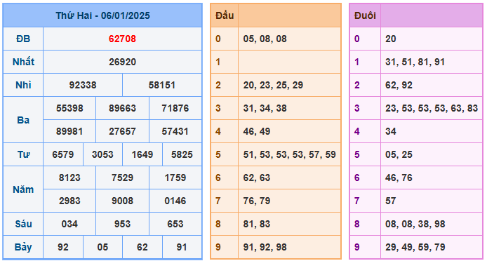 Soi cầu lô 555 ngày 07-01-2025  