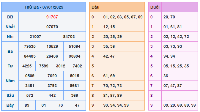 Soi cầu lô 666 ngày 08-01-2025  