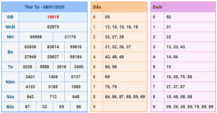 Soi cầu lô 777 ngày 09-01-2025