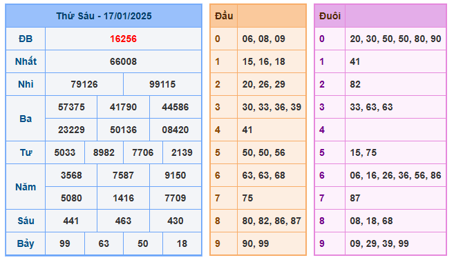 Soi cầu lô 777 ngày 18-01-2025  