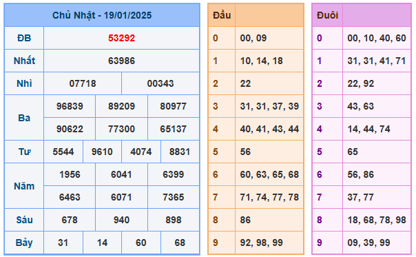 Soi cầu lô 86 ngày 20-01-2025  