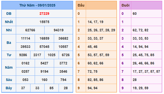 Soi cầu lô 888 ngày 10-01-2025  