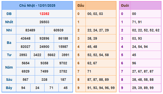 Soi cầu lô 99 ngày 13-01-2025  