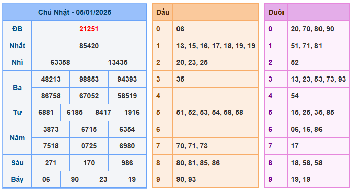 Soi cầu mb 555 ngày 06-01-2024