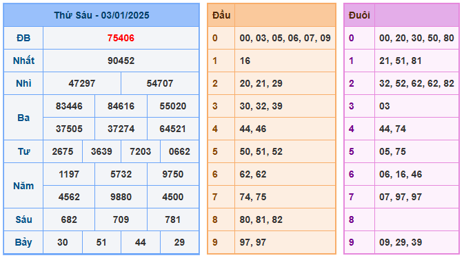 Soi cầu mb 777 ngày 04-01-2025 