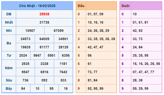 Soi cầu bạch thủ 66 ngày 17-02-2025  