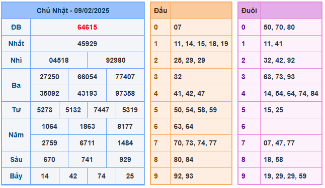 Soi cầu bạch thủ 666 ngày 10-02-2025