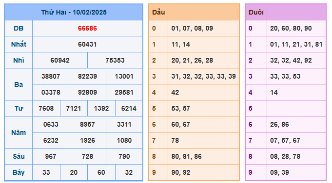 Soi cầu bạch thủ 777 ngày 11-02-2025  