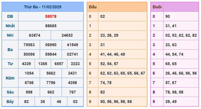 Soi cầu bạch thủ 888 ngày 12-02-2025 