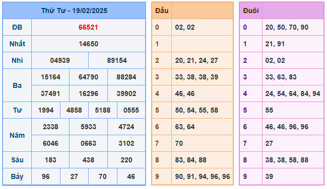 Soi cầu song thủ 247 ngày 20-02-2025  