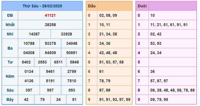 Soi cầu song thủ 66 ngày 29-02-2025  