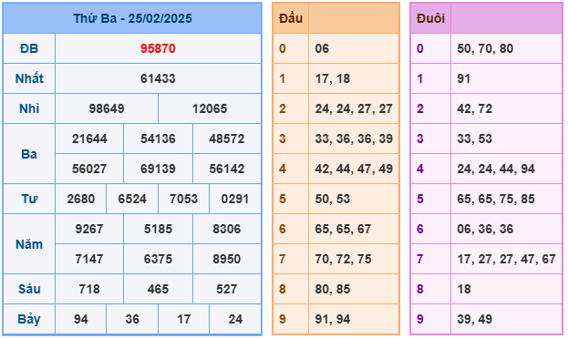 Soi cầu song thủ 777 ngày 26-02-2025  