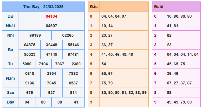 Soi cầu song thủ 888 ngày 23-02-2025  