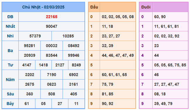 Soi cầu song thủ 366 ngày 03-03-2025  