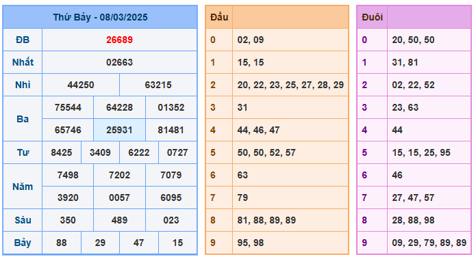 Soi cầu song thủ 99 ngày 09-03-2025  