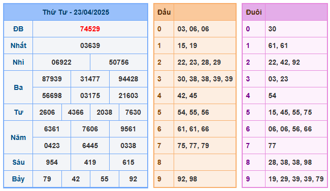 Soi cầu mb 88 ngày 24-04-2025  