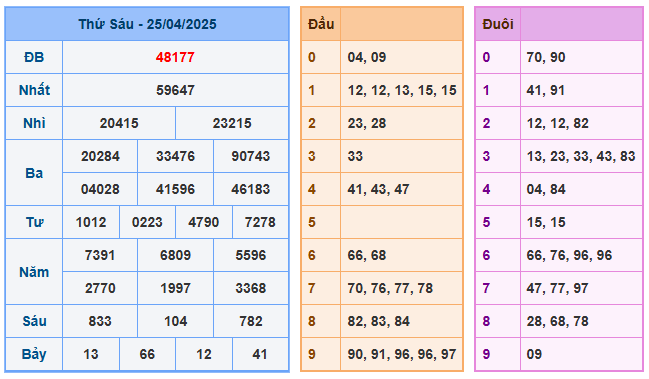 Soi cầu mb 88 ngày 26-04-2025  